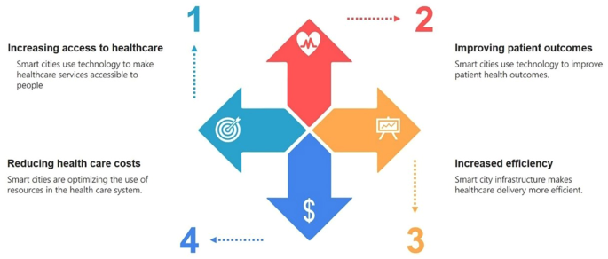 website analysis ppt figure 2