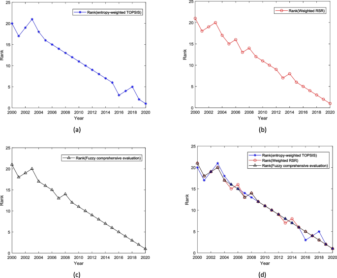 conclusion of literature review in research figure 2