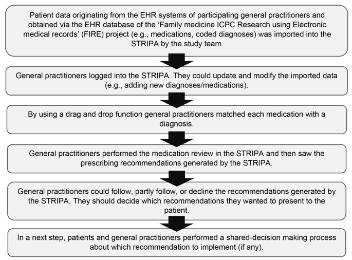 systematic review for quantitative research figure 1
