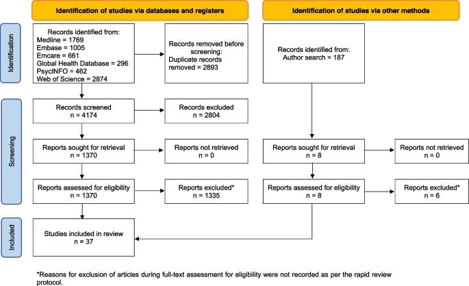 article of quantitative research figure 1