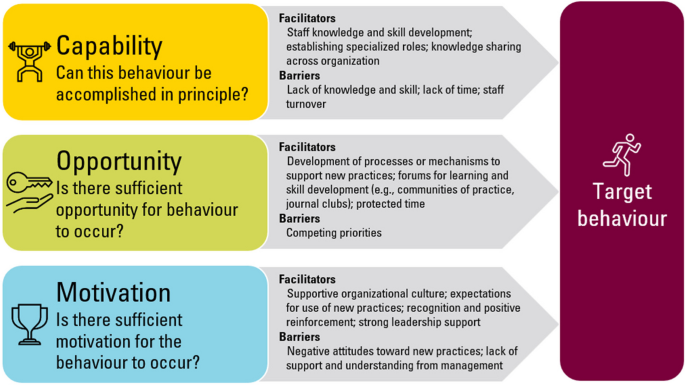 article of quantitative research figure 2