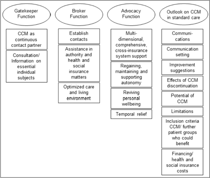 qualitative case study data analysis figure 3