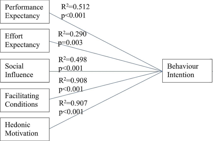uk health research analysis 2022 figure 1