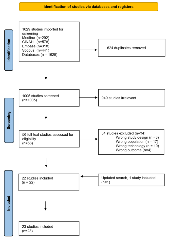 quantitative research in healthcare figure 1