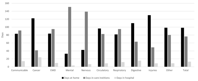 secondary data in research articles figure 2