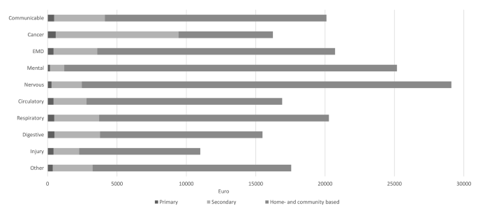 secondary data in research articles figure 3