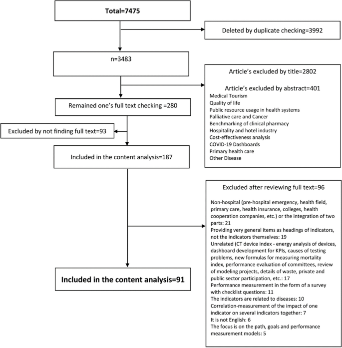qualitative research using text mining figure 1