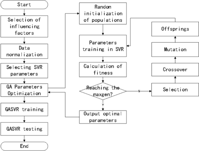 objective in research paper example figure 1