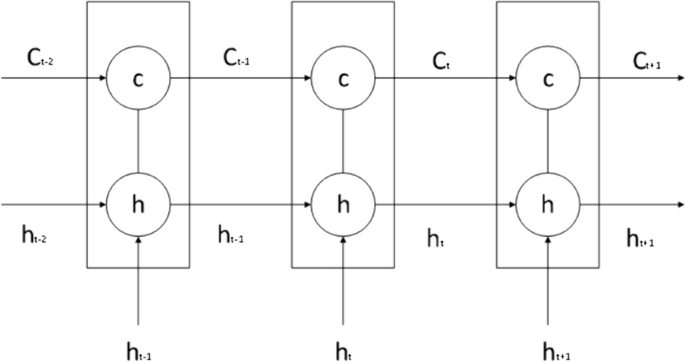 objective in research paper example figure 2