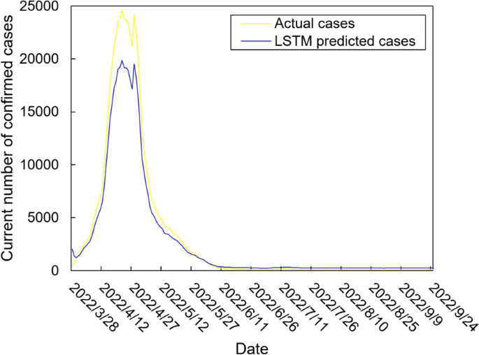 objective in research paper example figure 6