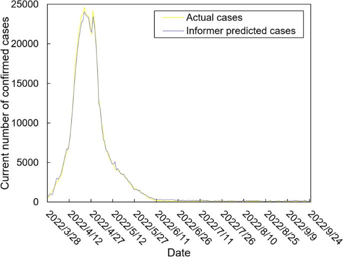 objective in research paper example figure 8