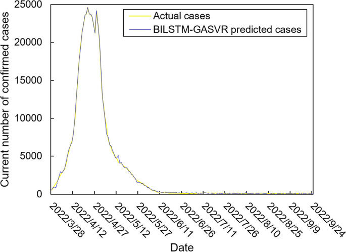 objective in research paper example figure 9