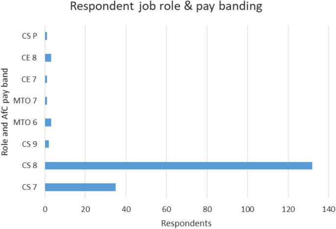 literature review on geophysical survey figure 3