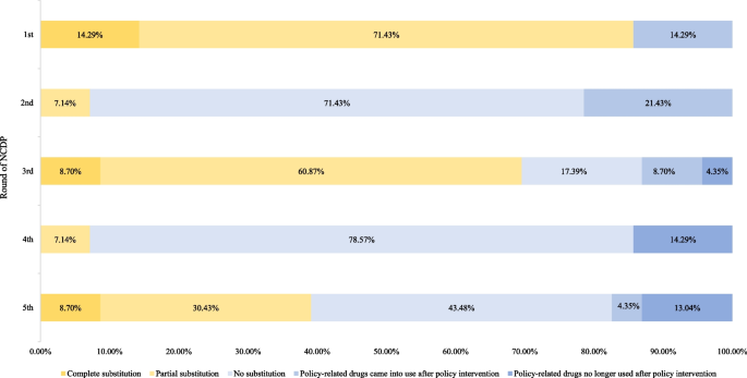 what is empirical data in research figure 1