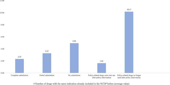 what is empirical data in research figure 3