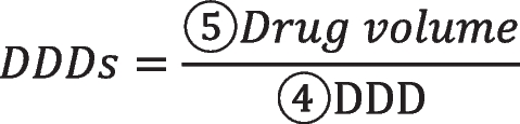 what is empirical data in research figure b
