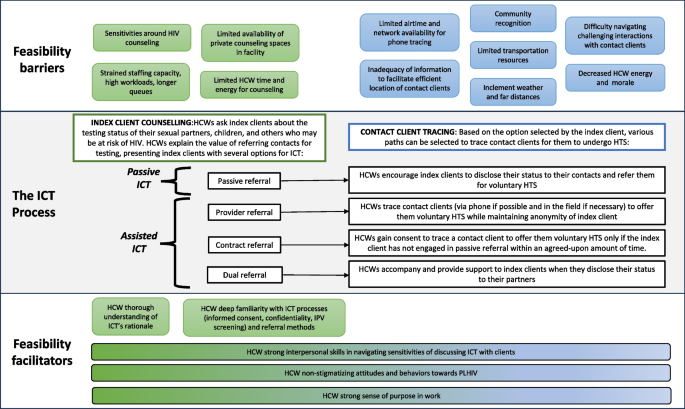 data analysis strategy quantitative research figure 1