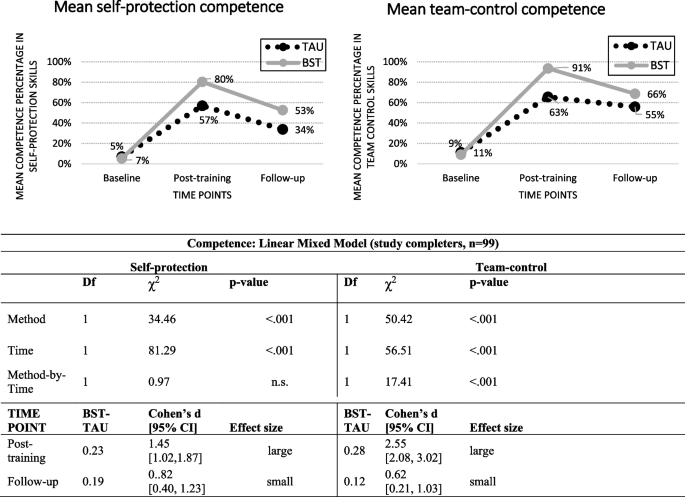 what is randomization in research design figure 1