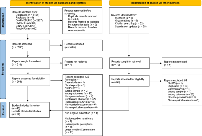 who developed the case study research method figure 1