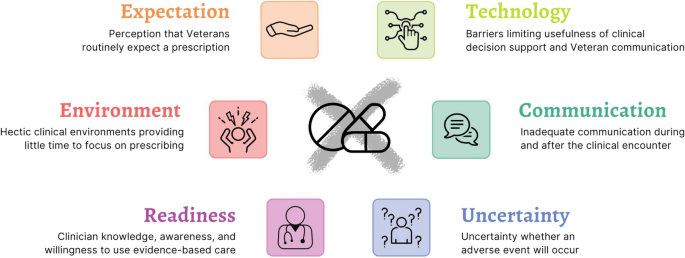 research methods of qualitative data analysis figure 1