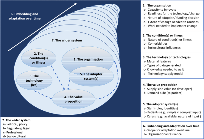 theoretical background literature review figure 1
