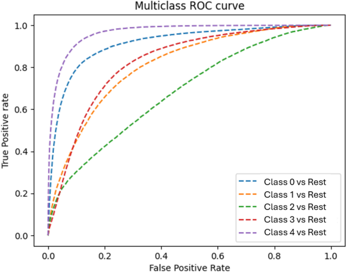 figure 23