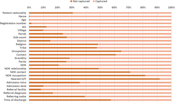 seven quality control tools case study figure 1