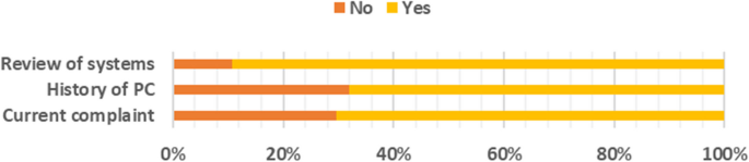 seven quality control tools case study figure 2