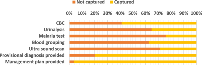 seven quality control tools case study figure 5