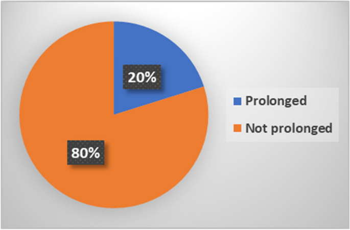 seven quality control tools case study figure 7