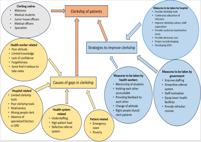 seven quality control tools case study figure 8