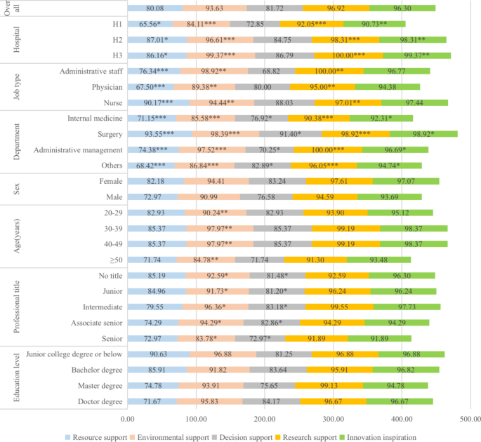 productivity research studies figure 1