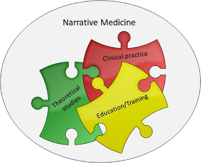 methodology for literature review paper figure 1