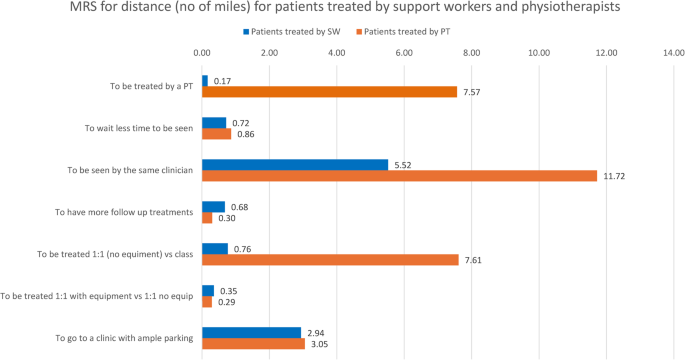 choice experiment design software figure 3
