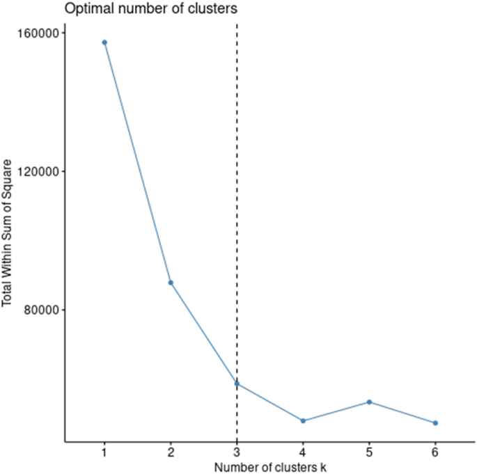 what are the features of case study method figure 2
