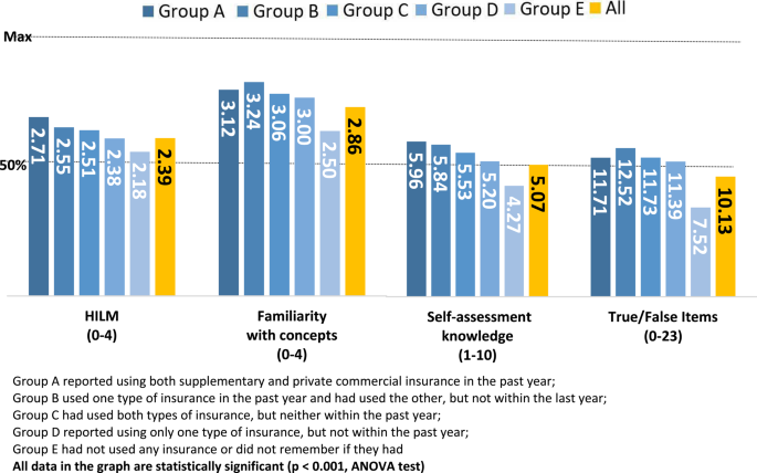 Group Insurance Measurement System Development and validation of a new comprehensive measurement tool for ...
