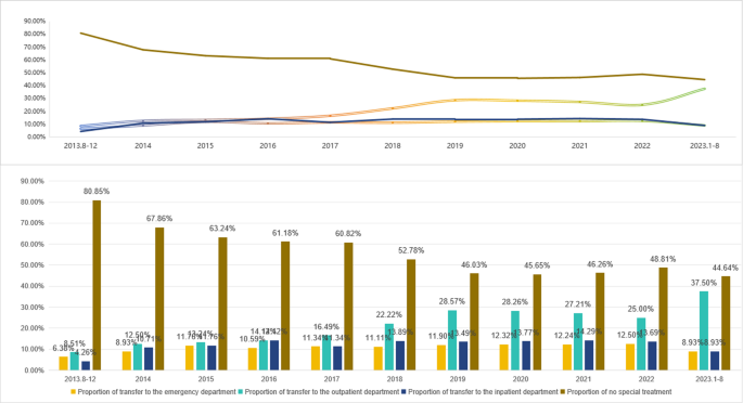 From satisfaction to referrals: the dual impact of telemedicine on ...