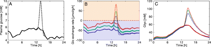 figure 15