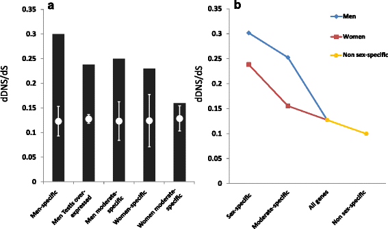 figure6