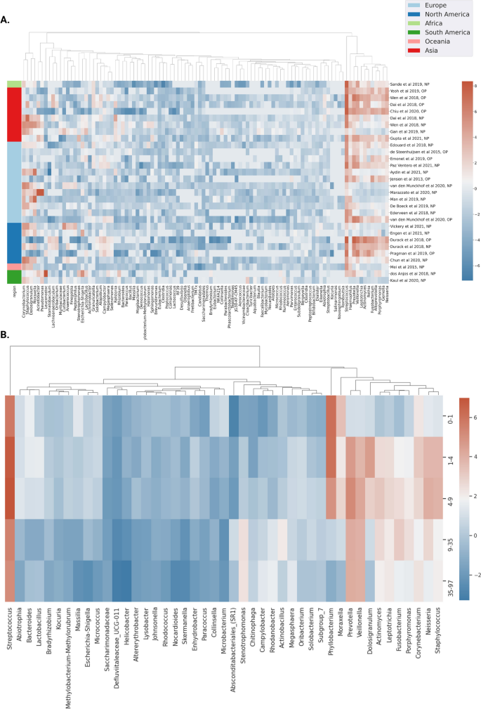 microbiome research reports impact factor figure 3