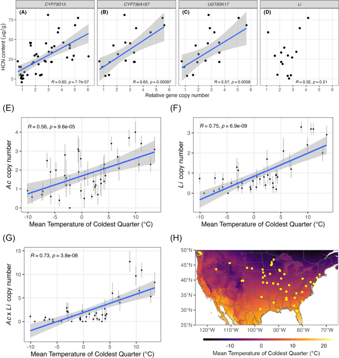 article with hypothesis figure 4
