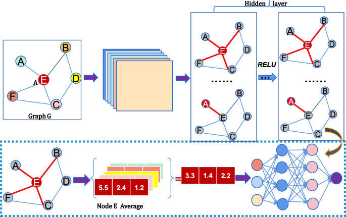 figure 16