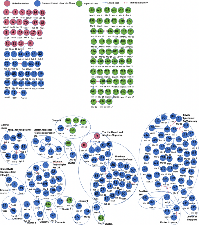 Real Time Monitoring The Transmission Potential Of Covid 19 In Singapore March 2020 Bmc Medicine Full Text