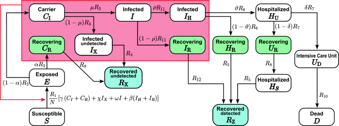 Development Of The Reproduction Number From Coronavirus Sars Cov 2 Case Data In Germany And Implications For Political Measures Bmc Medicine Full Text