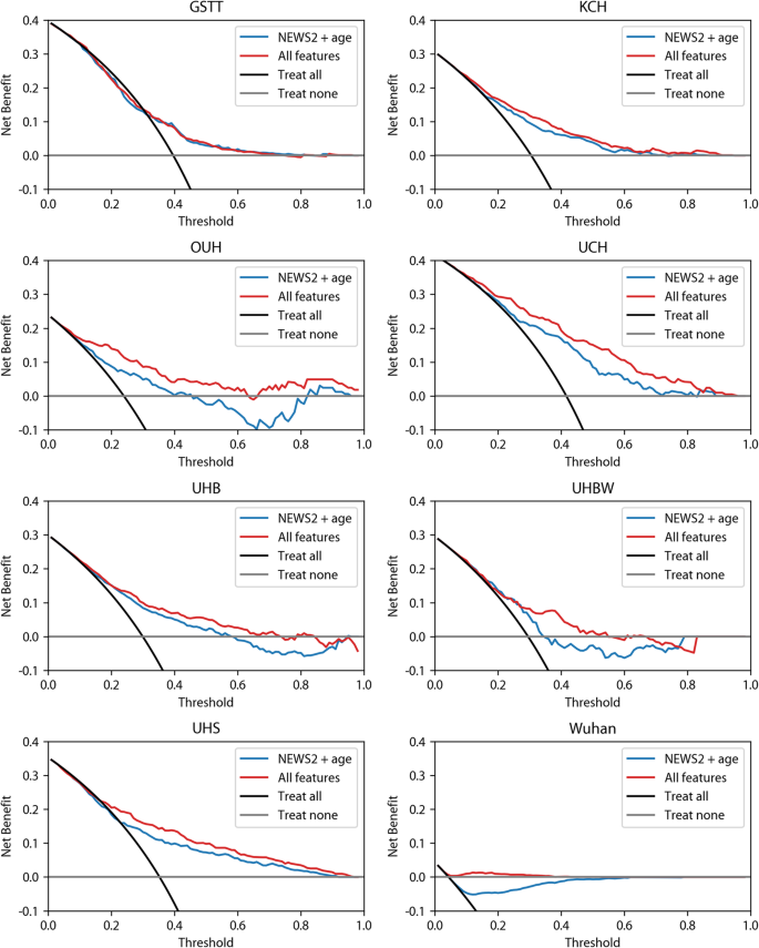 critical analysis nhs figure 3