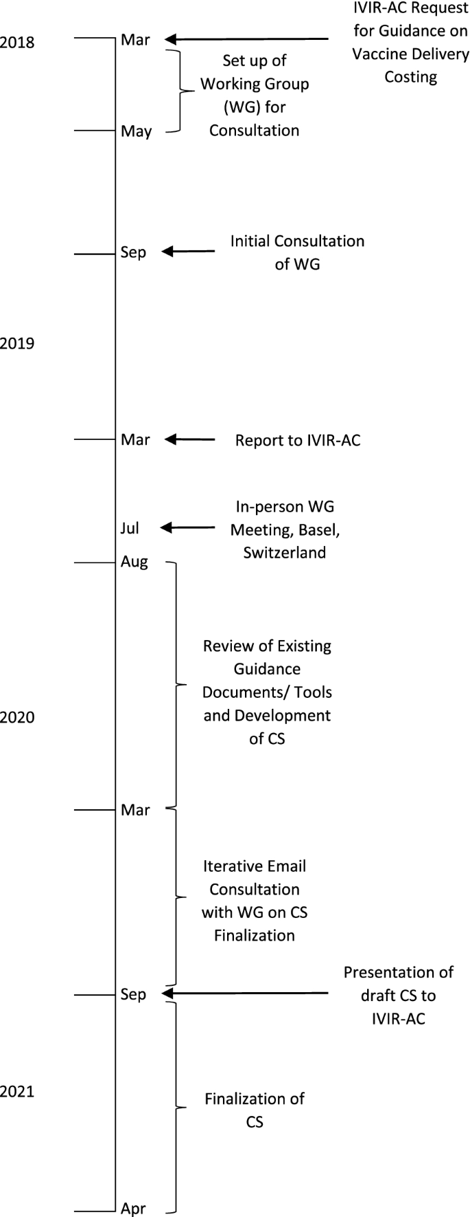 research paper on vaccination figure 1