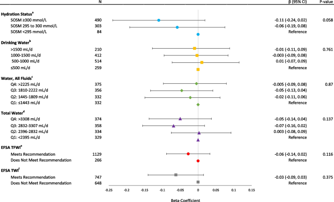 research paper on water deficit figure 1