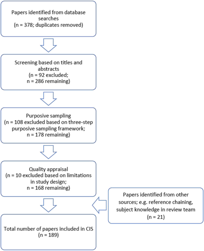 Socio-cultural influences on the behaviour of South Asian women with  diabetes in pregnancy: qualitative study using a multi-level theoretical  approach – topic of research paper in Health sciences. Download scholarly  article PDF