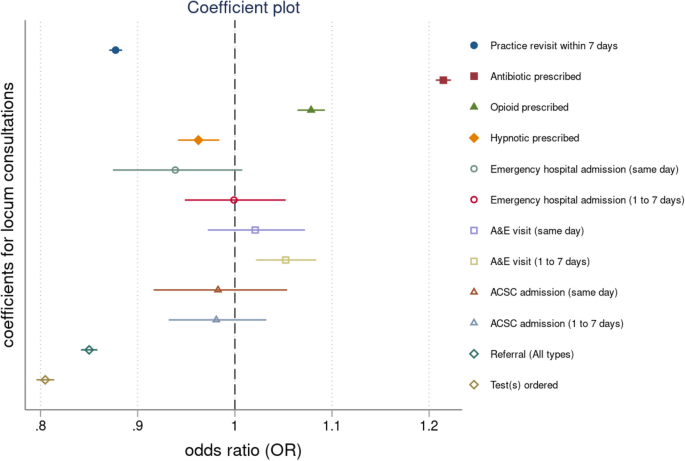 asthma case study primary care figure 1