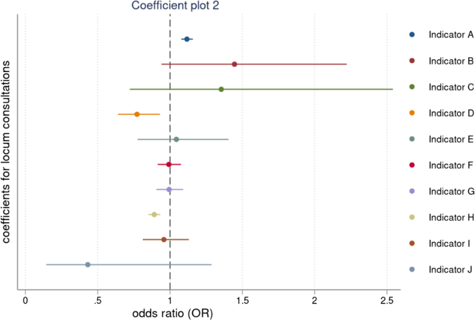 asthma case study primary care figure 2